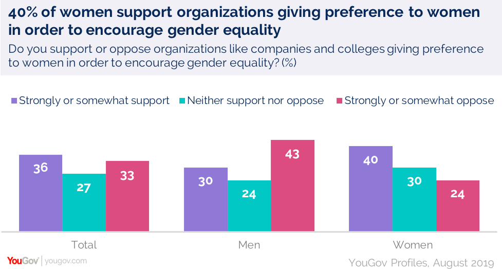 Is It Gender Discrimination To Offer Scholarships For Women In Stem